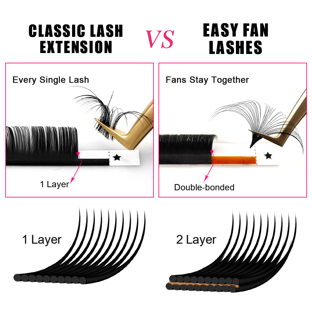 ABONNIE 0.03-0.10mm Easy Fan A - Eyelash Extension Mega Volume ulasan dan harga